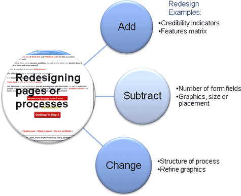 Redesigning Pages or Processes: Add, Subtract, Change