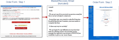 Case Study One: Order Form Step One, Basket Recovery Email, Order Form Two