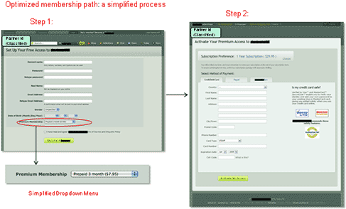 Case Study 1: Optimized Treatment