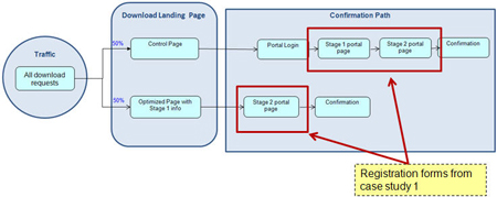 Case Study 2: Test Structure