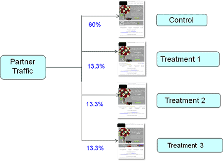 Case Study 2: Test Design