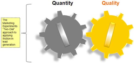 Quantity and Quality