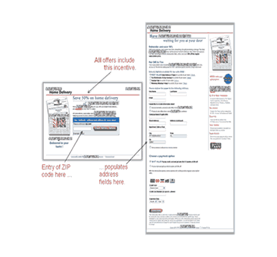 Marketer's Intuition Revisited - MarketingExperiments