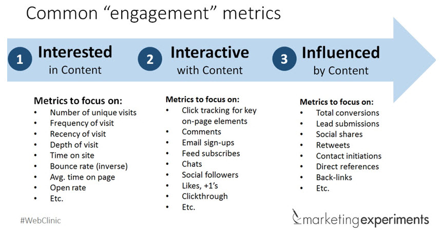 Engagement metrics