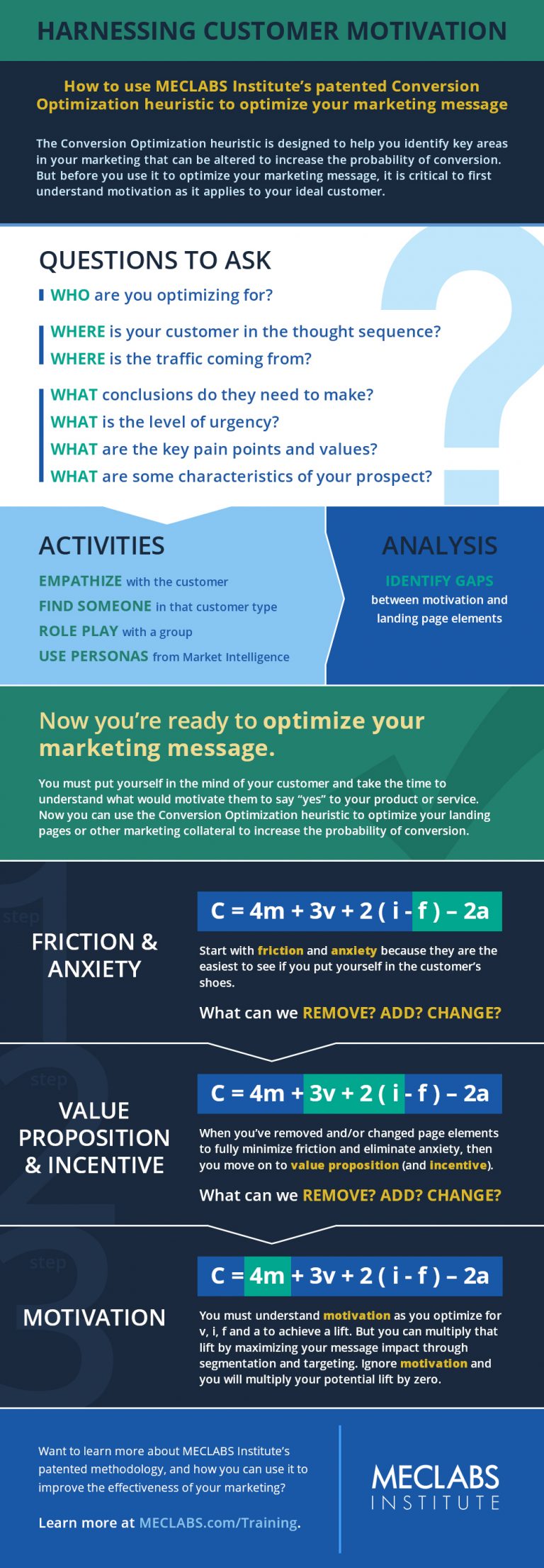 [Infographic] How to Create an Effective Testing and Optimization Plan ...