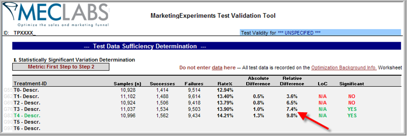 Email Marketing: Testing subject lines - MarketingExperiments
