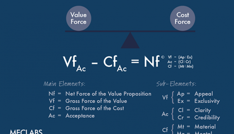 MECLABS Methodology continued