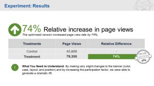 Car & Driver Experiment Results