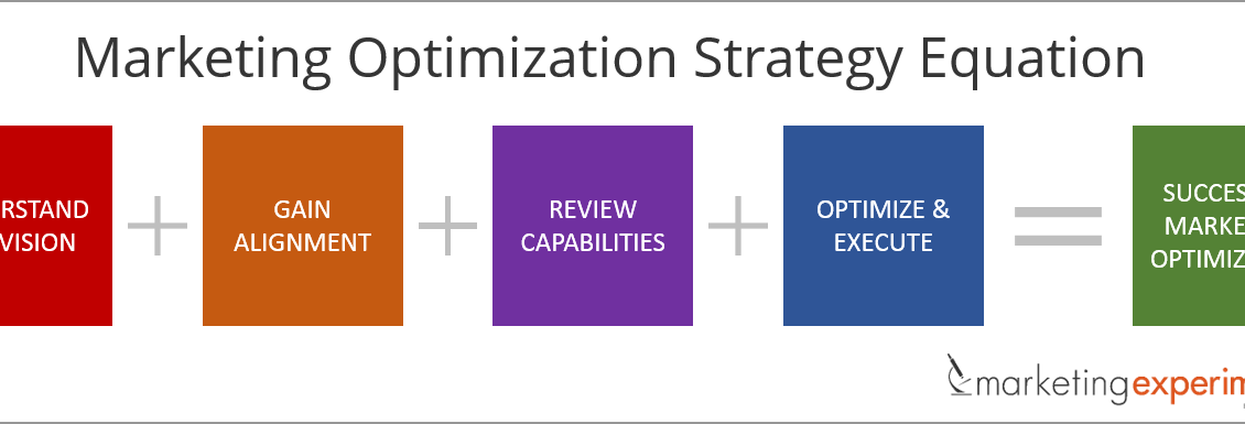 Step to understanding. Marketing roi Toyota. More efficient. Steps to understanding.