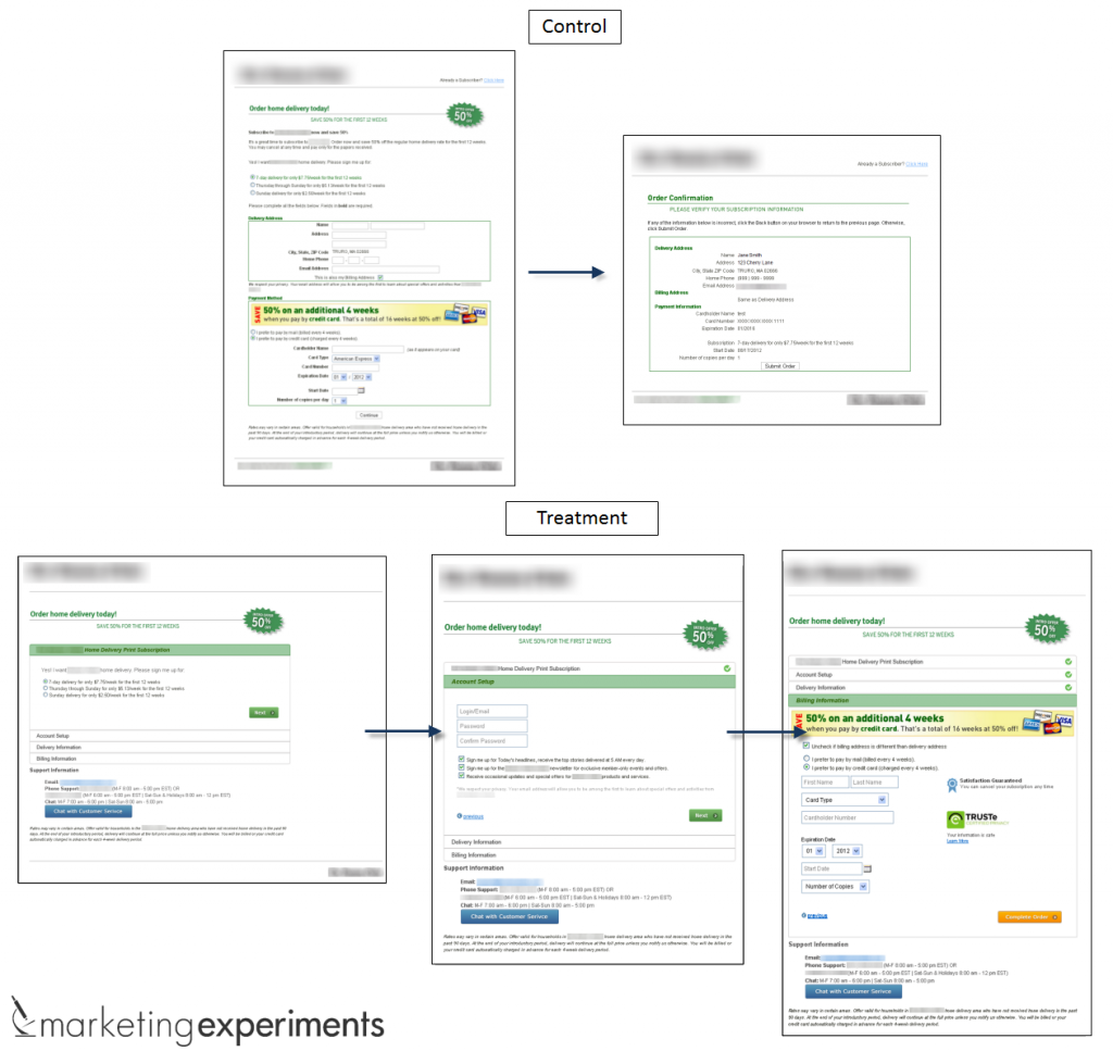 Full checkout process checkout-process