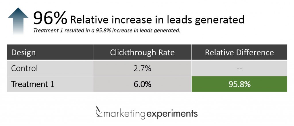 content-experiment-results
