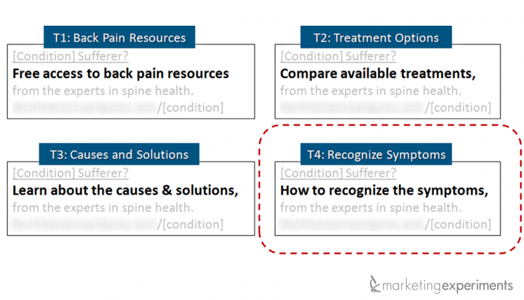 Customer Theory: How we learned from a previous test to drive a 40% increase in CTR