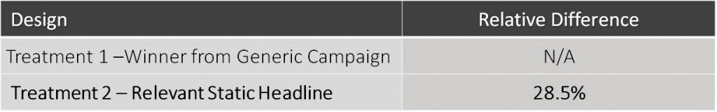 headline-test-results