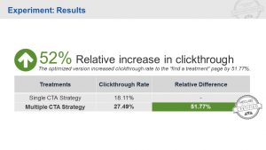 Homepage Strategy Results