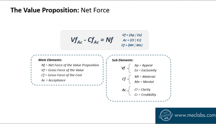 meclabs-value-prop-net-force