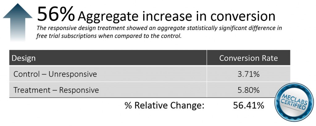 responsive-test-results