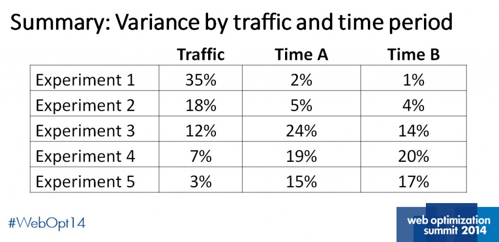 summary-variance-testing