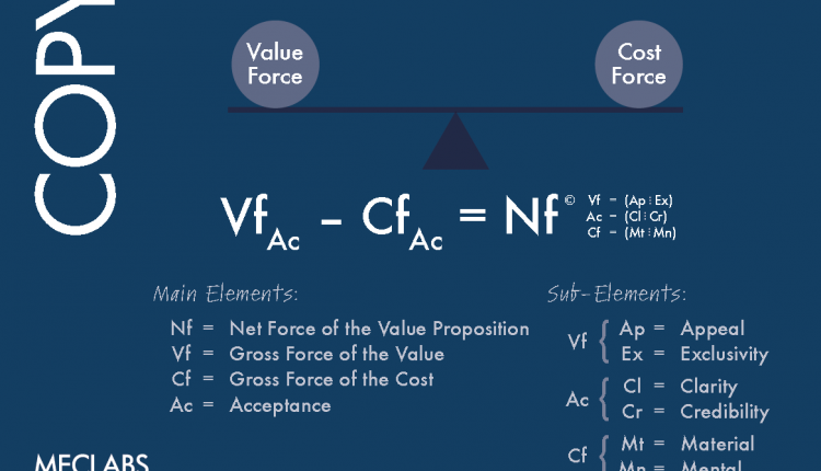 value-proposition-foce